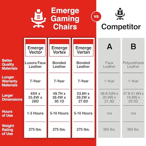 Image of Staples Emerge Vortex Gaming Chair, Ergonomic, Swivel, Black, 2-Pack