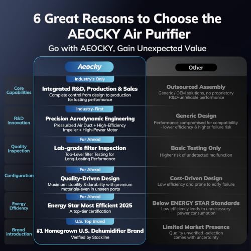 AEOCKY 4200 ft² Whole-House Air Purifier