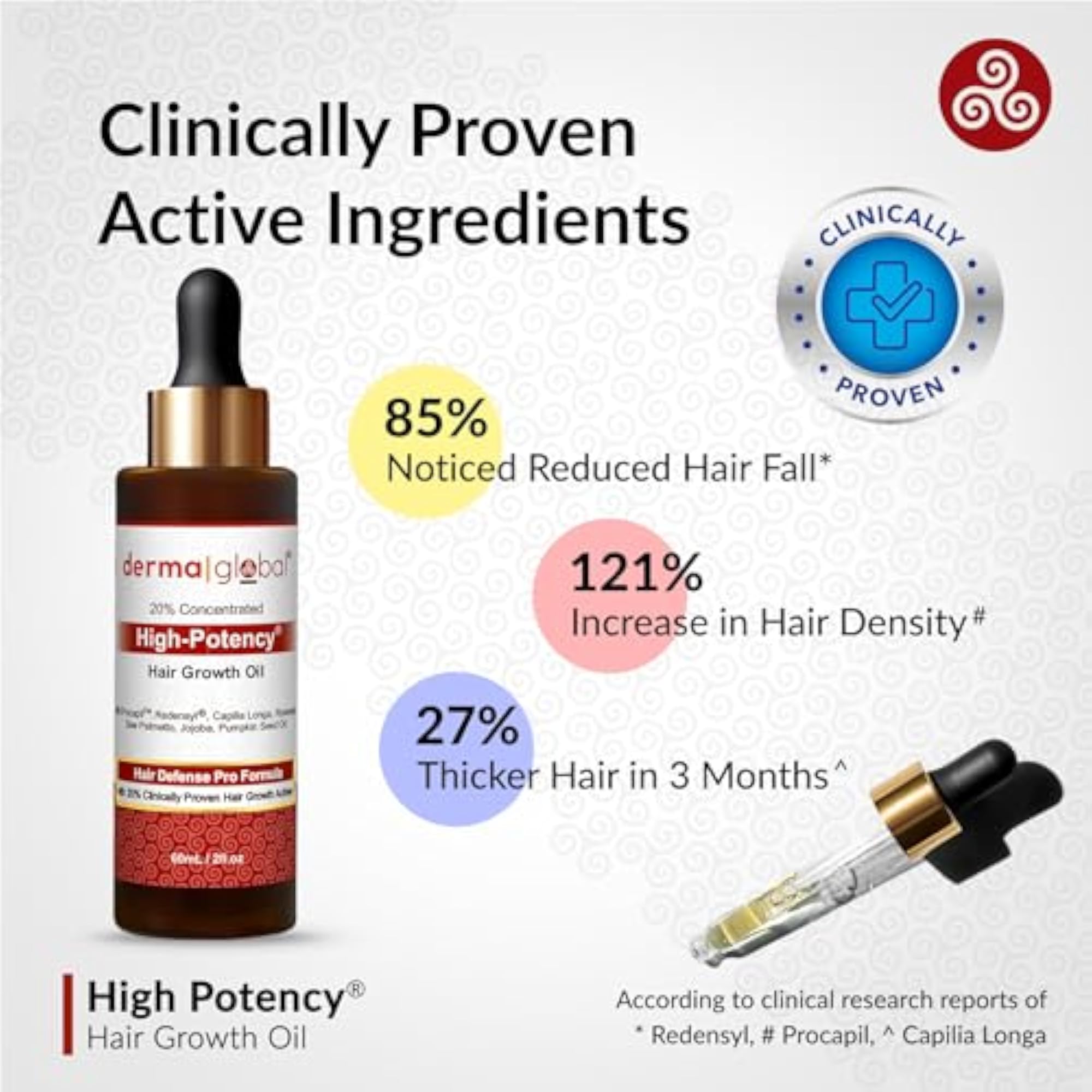 High Potency Hair Growth Oil for Men & Women, 200ml