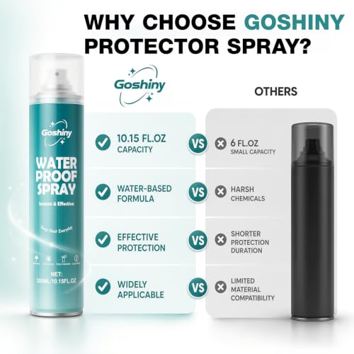 Goshiny Shoe Protector Spray 10.15OZ Rain & Stain Nano Protection - image 6