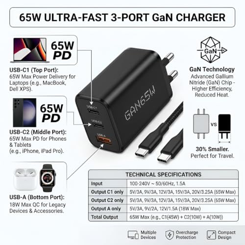 Image of Scalebee 65W GaN Charger Adapter with USB-C Cable, 3-Port | 2 Type-C, 1 USB-A, PD 3.0 Fast Charging, For MacBook Pro /Air, iPhone 15 /14, iPad, Samsung Galaxy, Laptops, Wall Power Adapter