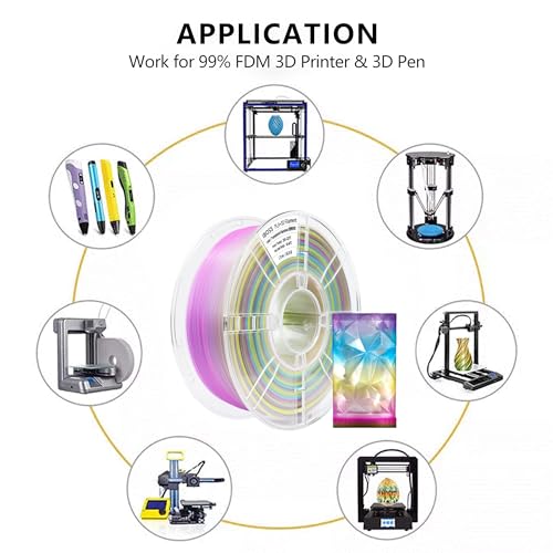 Image of iBOSS Transparent Multi Rainbow Color Gradient Change PLA Plus 1.75mm 1KG 3D Printing Filament Crystal Rainbow PLA+ Clear PLA PRO Filament with Cardboard Spool Fit Most FDM Printer