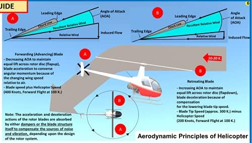 Miniatura 4 de FTS GUÍA DE ESTUDIO DE ENTRENAMIENTO DE PILOTO DE HELICÓPTERO (PÓSTER - tamaño 27x19 in)