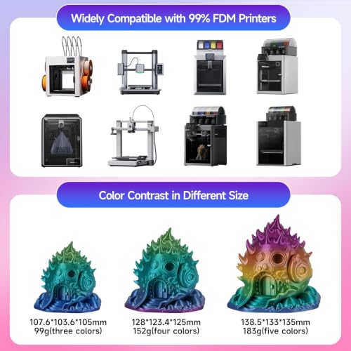 Image of Kingroon Silk PLA Filament 1.75mm Rainbow Color Changing Filament 3D Printer Filament 1kg Dimensional Accuracy ±0.03mm,Fit Most 3D Printer(Candy)