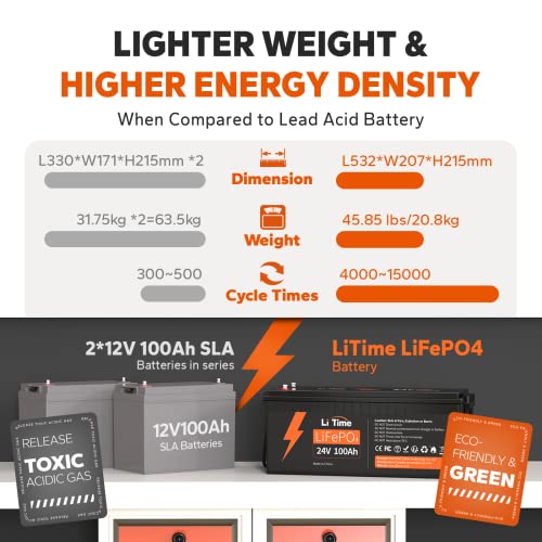 Image of LiTime 24V 100Ah LiFePO4 Battery with 20A IP67 Waterproof Battery Charger, 4000+ Deep Cycles, Built-in 100A BMS, 2560Wh for Off-grid RVs, Marine Living