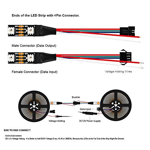 Tira de LED RGB WS2815 DC12V 1m 144 LEDs IP30 miniatura 6