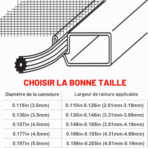 Joint en caoutchouc pour moustiquaire durable et anti-déchirure