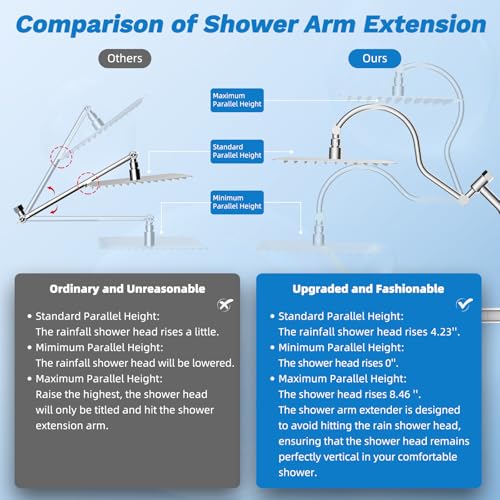Image of Hibbent High Pressue All Metal 10 inch Rainfall Shower Head, Handheld 10-Spray | cUPC Certified Chrome Dual Showerhead Combo, 4-way Diverter with Pause Mode, Brass Extension Arm, 71'' Shower Hose & Holder