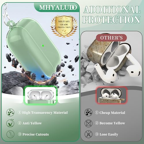 Image of for AirPods Pro 3 Clear Case 2025, Military-Grade Shockproof, Soft TPU Highly Transparent Anti-Yellowing for AirPods Pro 3 Case with Cleaning Kit & Cute Round Buckle, Clear Green