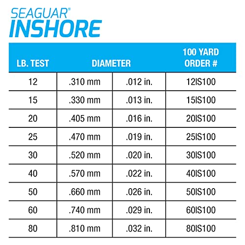 Seaguar Inshore 100% Fluorocarbon Fishing Line 15lbs, 100yds Break Strength/Length, 15IS100 - image 5