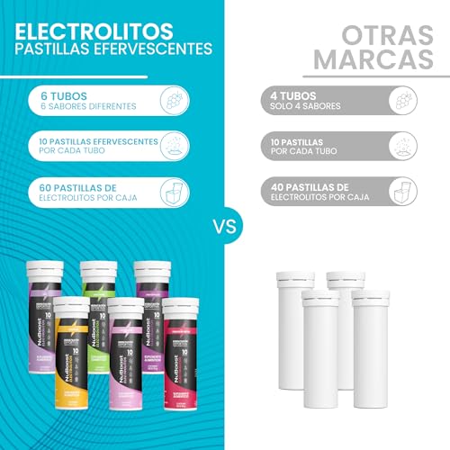 Vitamínicos, Drugstore Imagen adicional