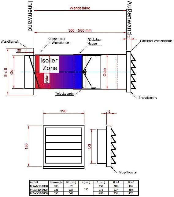 Energiespar Mauerkasten aus Edelstahl Ø 150 mm mit zwei Rückstauklappen, Anschraubbar, mit Dichtung zwischen Fassade und Gitter (Mauerkasten Ø150)