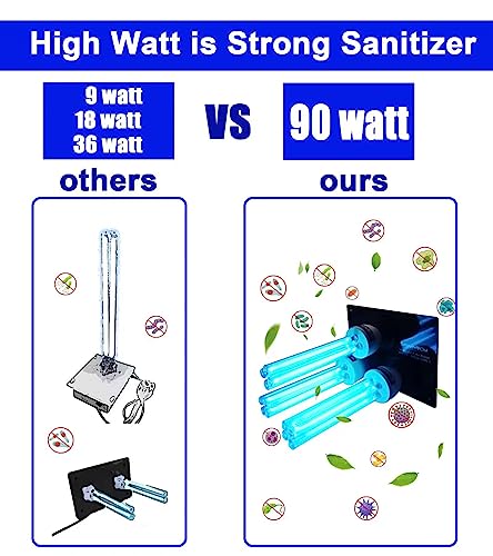 Image of UV Light for AC System, UV-C lamp for Whole House, Germicidal Duct Uv Light Hvac uv light (90, watts)