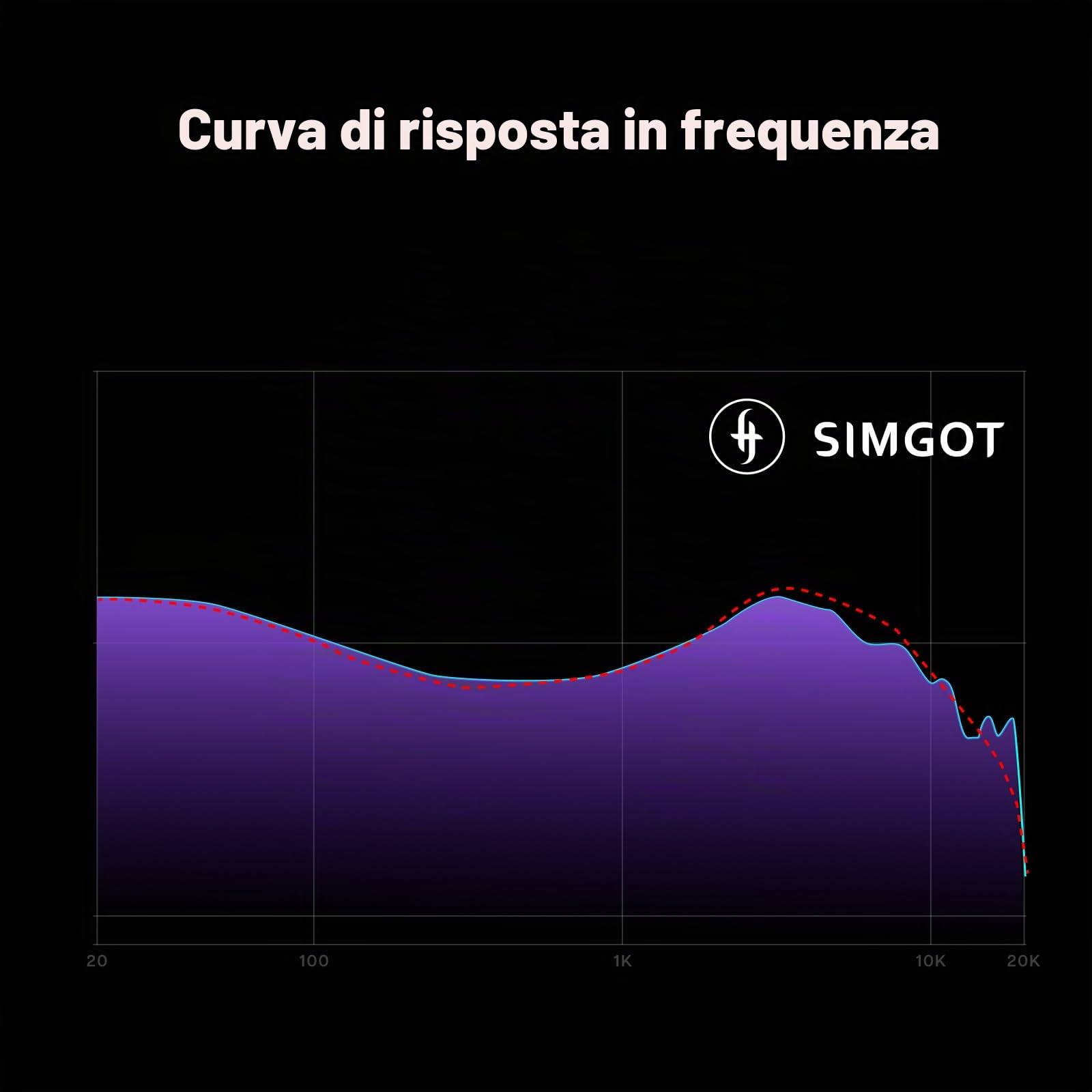 Linsoul SIMGOT SuperMix 5 1BC+1DD+2BA+1MP In Ear Monitor, Cuffie HiFi a Conduzione Ossea, Cavo Litz OCC Smontabile Placcato in Argento, Connettore da 3,5 mm/4,4 mm, IEM per Musicisti e Audiofili