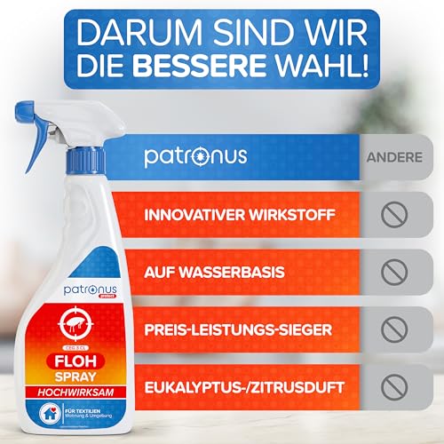 Patronus Floh-Spray für Wohnung & Umgebung 500 ml - effektives Abwehr-Mittel gegen Flöhe mit Sofortschutz - hochwirksam & laborgeprüft - mit dezentem Eukalyptus-Zitrusduft