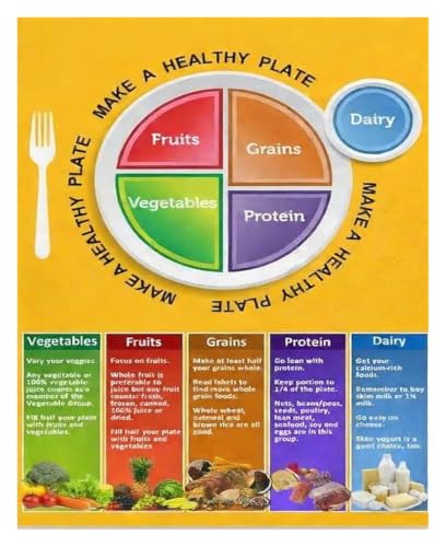 Eat Well Plate Guide Metal Sign Vintage Look Wall Hanging for Senior Center Assisted Living Community Kitchen 8 X 12 inch