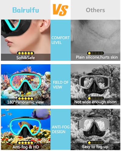 Bairuifu 2024 Version Professional Snorkeling Gear for Adults, Dry Snorkel Set, Anti-Fog/Panoramic View/Anti-Leak Tempered Glass Scuba Diving Mask, Professional Snorkel Mask - Thumbnail 4