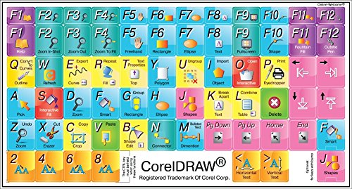 Keyboard Sticker Compatible with CorelDRAW - Editing Shortcut for Keyboard