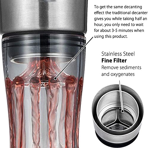 La mejor comparación de Jarras y decantadores - los más vendidos. 5 Imagen adicional