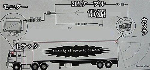 【中古】12V/24V両用 9インチ液晶モニター + 防水・暗視バックカメラ + 20m延長ケーブル オート暗視切替機能塔載 大型トラック・重機対応バックカメラセ Amazon.co.jp: 12V/24V両用 9インチ液晶モニター + 防水・暗視バック