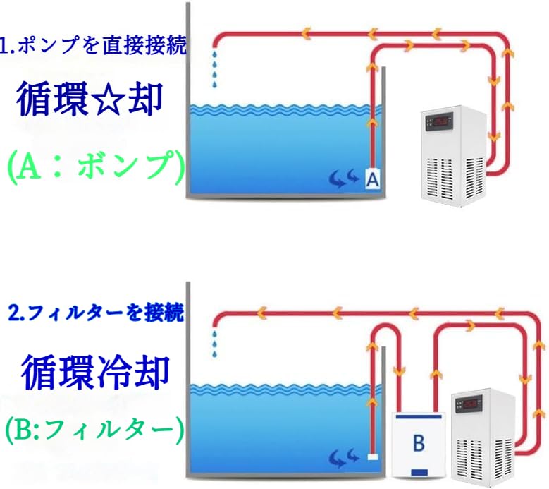 Amazon | JoyeeLii 水槽クーラー 冷暖房 恒温 小型 水槽用チラー 20L
