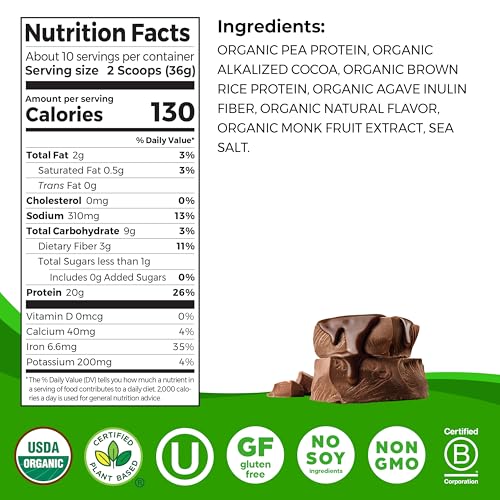 Image of Orgain Organic Vegan Perfect Blend Protein Powder, 20g Clean Plant Protein, 7 Ingredients, <1g Sugar, Gluten Free, Non-GMO; No Artificial Flavors, Stevia Extract, Dairy or Soy Ingredients- Chocolate