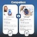 KetoTracker Ketone Breath Meter, Ketone Meter for Ketosis Monitoring, Breath Ketone Tester, No Strips Needed, 1-Button Management with 10pc Mouthpieces(Blue)