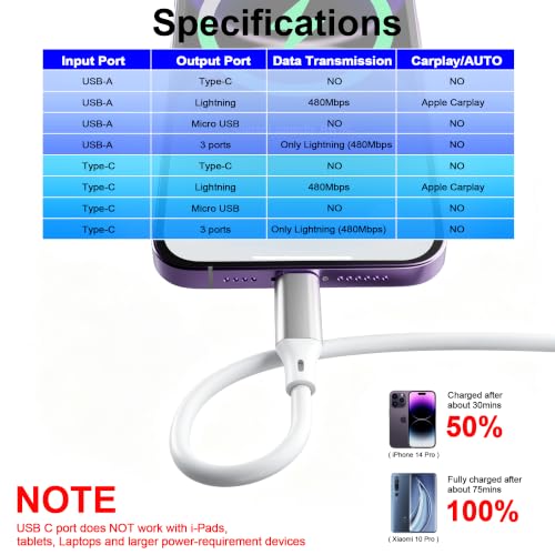 Image of Coiled Multi Charging Cable [MFi Certified] 5 in 1 Coil ed Lightning Cable for Car Coiled Universal Charging Cable USB A /USB C to Lightning(Data, Carplay, 2.4A Charge), Type-C /Micro USB(Charge) White