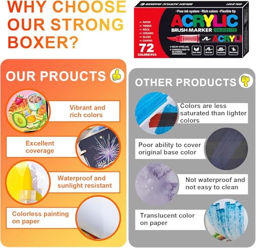Image of Acrylic Paint Markers Set | Brush Tip Paint Pens with Direct Liquid Ink System | Vivid Colors for Rock Painting, Canvas, Glass, Plastic, Fabric & DIY Crafts (72)