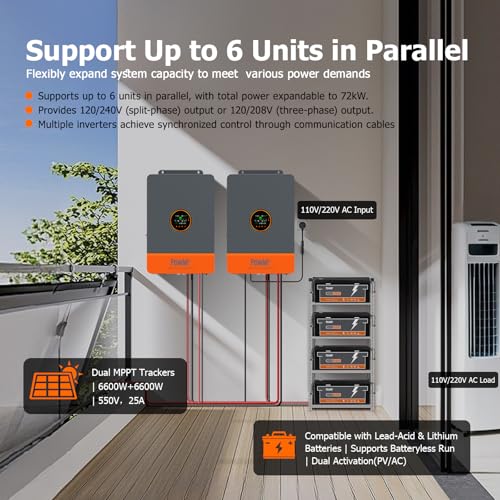 Solar inverter Fronius system