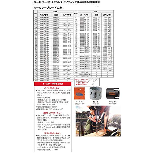 Corona BIMETAL SANDFLEX 33VIP, 33mm - Image 2