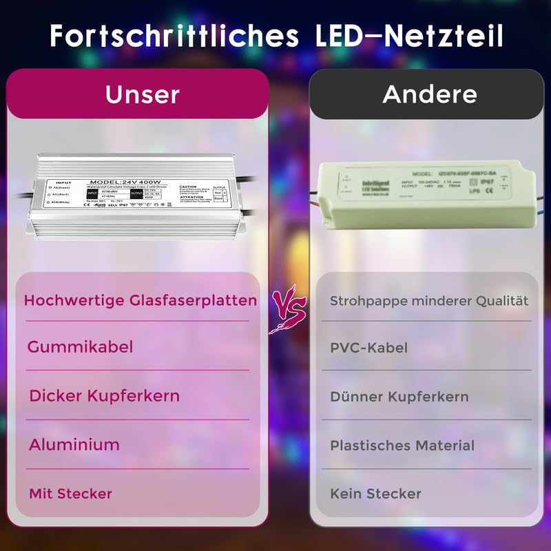Trasformatore LED 24 V 400 W IP67, trasformatore impermeabile per esterni, con spina, alimentatore di rete, driver da 230 V a DC 24 Volt, adattatore LED Driver esterno per luci LED