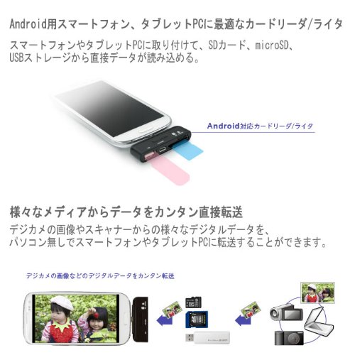 Amazon.co.jp: GREEN HOUSE Android対応 カードリーダ SD/USBポート