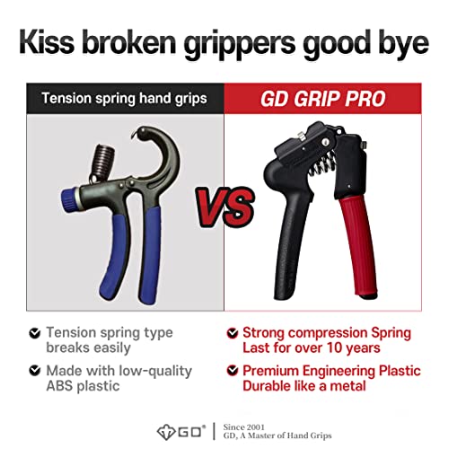 image for GD GRIP PRO Hand Grip Strengthener Adjustable gripper (Resistance : 29