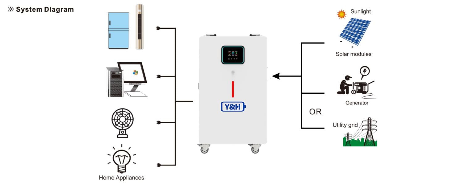 Sistema di accumulo di energia all-in-one da 5,12 kWh con inverter solare da 4,2 KW, uscita sinus pura AC220 V, caricatore solare MPPT, ingresso PV max 500 V