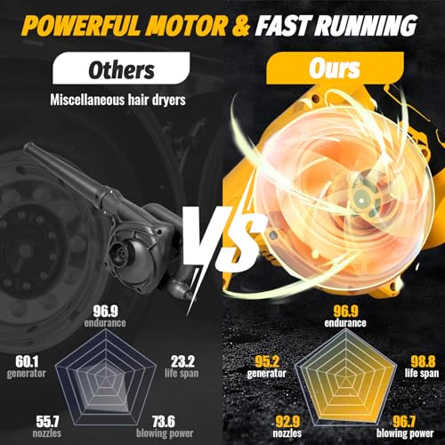 Cordless Leaf Blower Compatible for Dewalt 20V Battery, 2-in-1 Electric Leaf Blower & Vacuum, Small Blower for Lawn Care, Dust, Pet Hair, Car (Battery Not Included) 4 Cordless Leaf Blower Compatible for Dewalt 20V Battery, 2-in-1 Electric Leaf Blower & Vacuum, Small Blower for Lawn Care, Dust, Pet Hair, Car (Battery Not Included) - Image 4