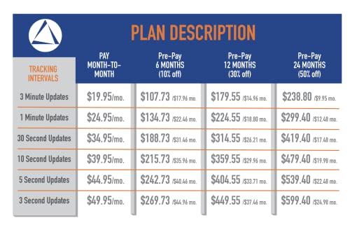 image for LandAirSea 54 GPS Tracker - USA Manufactured, Waterproof Magnet Mount.