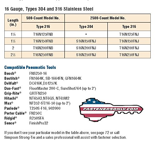 S16N150FNJ 16-Gauge Straight, Adhesive Collation, T-Style Head Finishing Nail (Carton of 2500pcs)