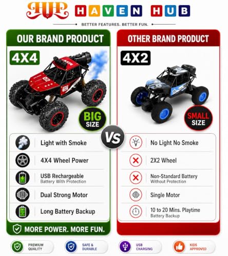 Haven Hub 4x4 Water Spray RC Car for Kids - Image 5