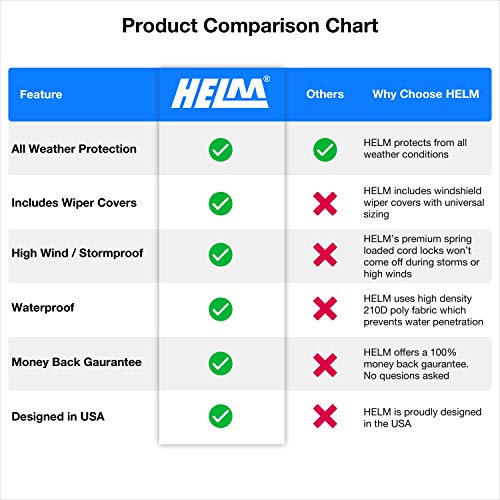 HELM - 2 Vehicle-Pack Windshield Wiper Covers and Side Mirror Covers for Trucks Cars SUVs Vans. Protect from Ice Snow Frost Dew Rain Bird Poop. Side Covers - 16 in x 12 in. Wiper Covers - 28 in Long - Thumbnail 4