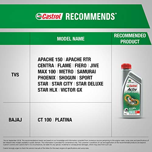 Image of Castrol Activ STOP-START 10W-30 4T Synthetic Engine Oil for Bikes 900ML | 3X Protection | With Actibond Technology | Engine Protection for bikes | JASO MA2 (Pack of 2)