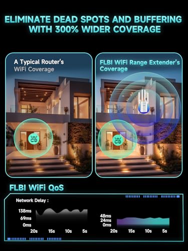 2025 New WiFi Extender Signal Booster, Long Range Wireless Internet Repeater for Home, WiFi Repeater Wireless Routers Signal Amplifier with Ethernet Port, Mesh WiFi 10X Faster Access Point, Easy Setup - Image 3
