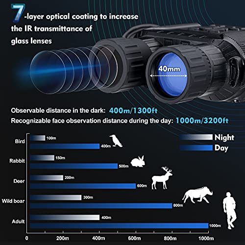 image for Bestguarder Night Vision Binoculars, 4.5-22.5×40 HD Digital Infrared 