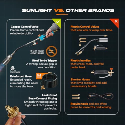 Sunlight® Propane Torch Weed Burner with 13 ft Hose, Adjustable 2,200,000 BTU Self Igniting Flamethrower, Heavy Duty Turbo Blow Torch For Garden, Wood, Melting Ice, Snow, Stumps, Grilling | Red by Sunlight Charcoal - Used condition - Image 5