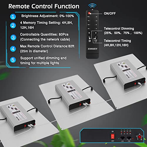Honorsen 4000W Led Grow Light Full Spectrum 5X5Ft Coverage Remote Control Dimmable Grow Lamps With Timer Plant Light For Hydroponic Indoor Plants Veg And Flower (1276Pcs Leds) #TOP1