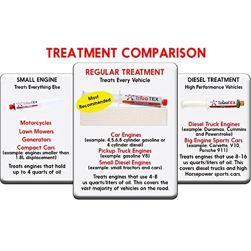 TriboTEX-Nano-Oil-Additive-Car-Engine-Treatment-Add-to-Engine-Lube-Makes-High-Mileage-Cars-Like-New-with-a-Synthetic-Material-Treats-One-Regular-Car-Truck-Tractor-or-Small-Diesel
