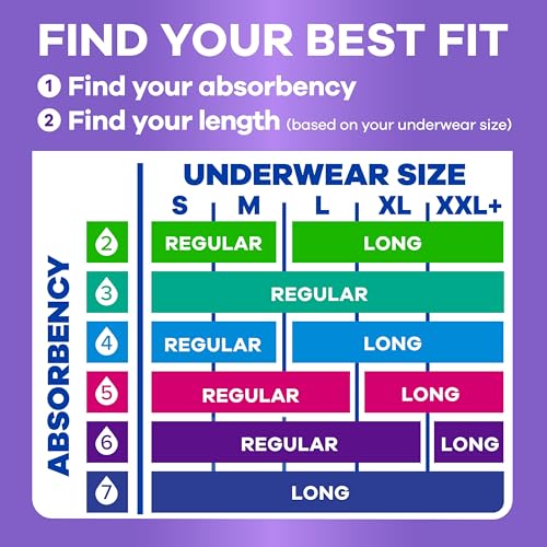 Image of Always Discreet Incontinence Panty Liners for Bladder Leaks, Size 2, Very Light Absorbency, 120 Count