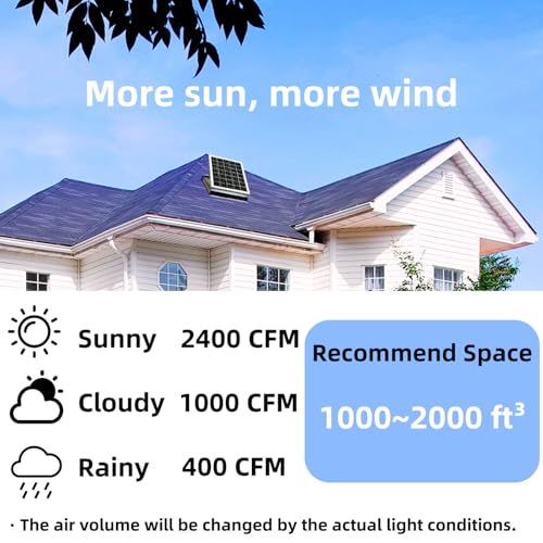 Dc House FBM-1211200028 32 Watt Solar Attic Fan Solar Powered Roof Exhaust Fan Up To 3000 Sq Ft,2500 Cfm Metal Shell Solar Vent thumb #3