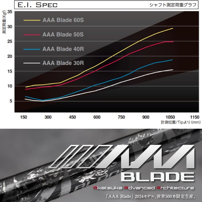 コブラ用OEM対応スリーブ付シャフト Basileus AAA BLADE 2023 バシレウス トリプルエー ブレード Amazon.co.jp: [Teeolive製作]コブラ用OEMスリーブ付シャフト