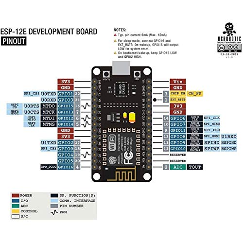 ESP8266 NodeMcu ESP8266 Module (4pcs),ESP-12E NodeMcu LUA CP2102 Internet WiFi Development Board Works with Arduino IDE/Micropython - Thumbnail 6